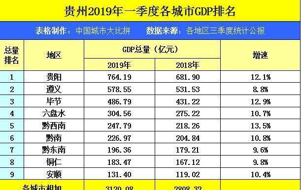 广东省各市GDP排名分析