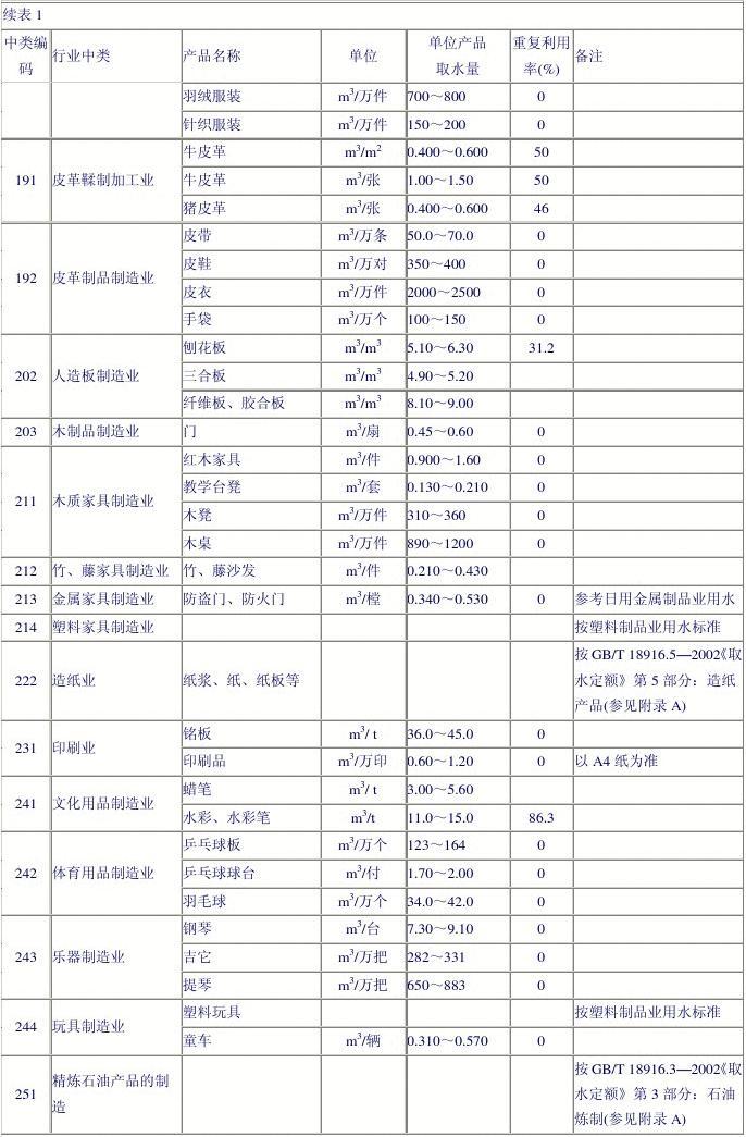 广东省水电定额价格查询，全面解读与实用指南