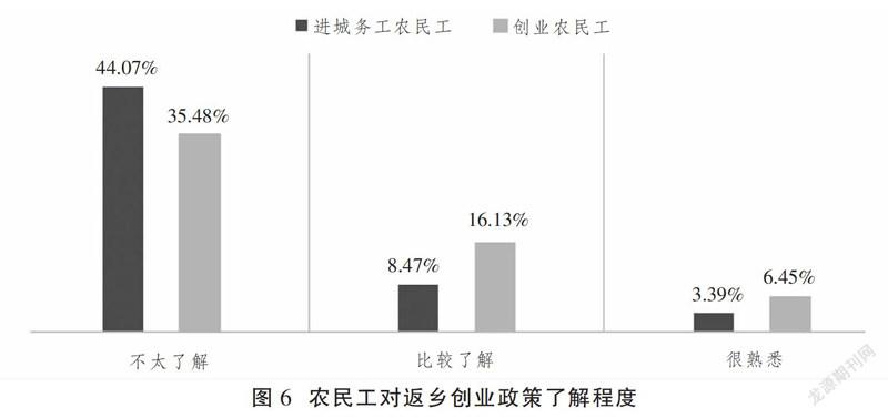 广东省农民创业情况探析