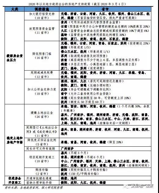 广东省融资绿色通道的构建与发展