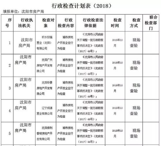 房产行政类工作内容概述