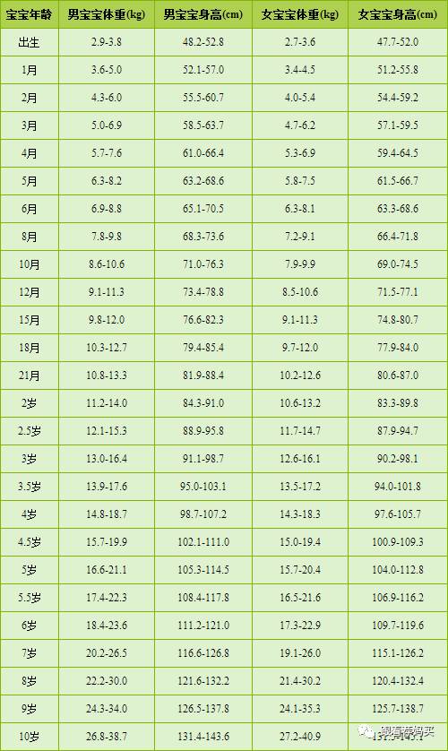 五个月宝宝体重发展，了解、关注与健康成长