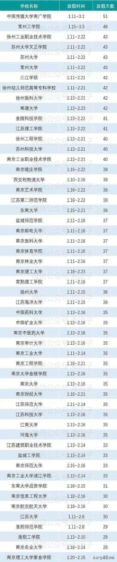 江苏科技放假安排，平衡工作与学习，提升生活质量的重要策略