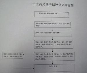 广东省动产抵押登记试点的探索与实践